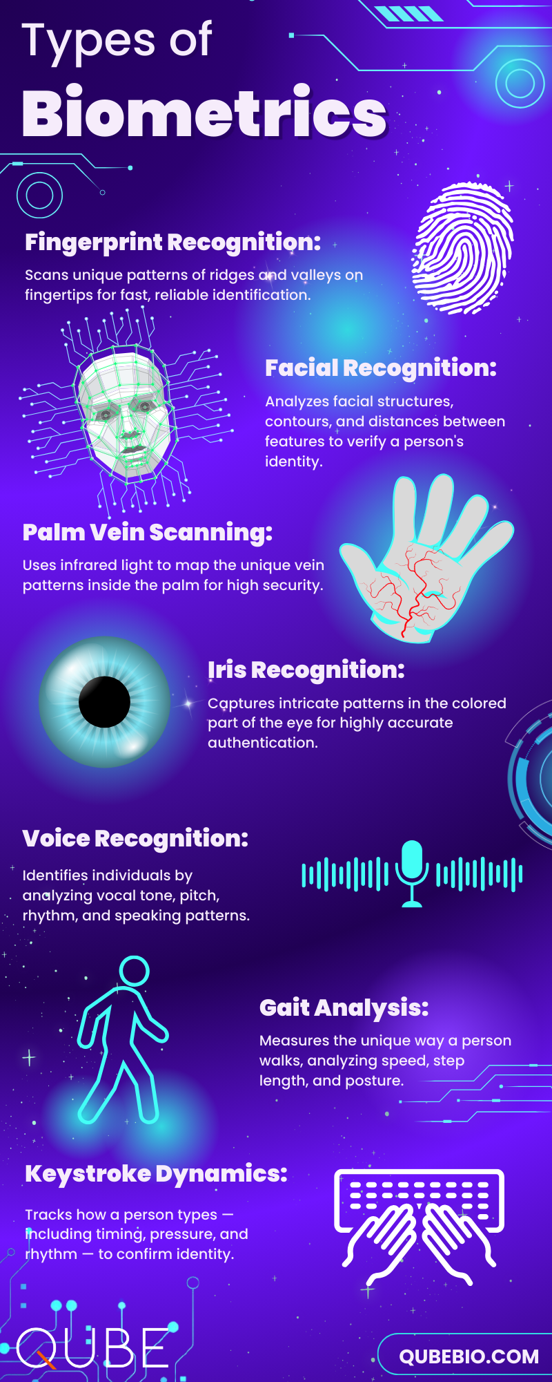 Types of Biometrics Infographic