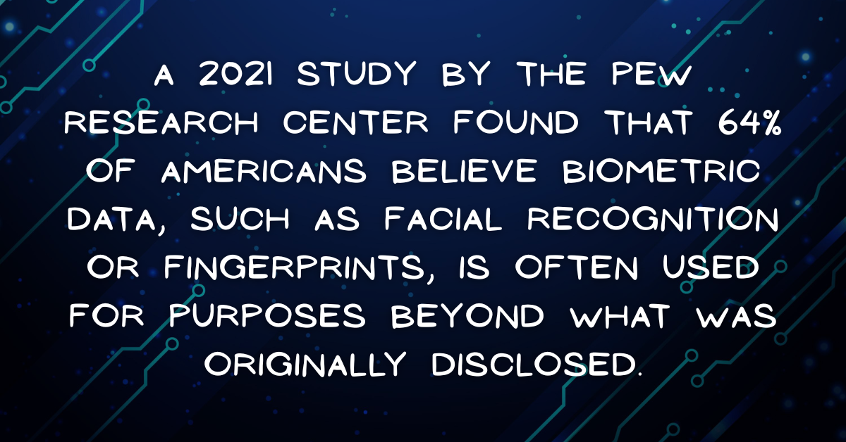 Function Creep - A 2021 study by the Pew Research Center found that 64% of Americans believe biometric data, such as facial recognition or fingerprints, is often used for purposes beyond what was originally disclosed.