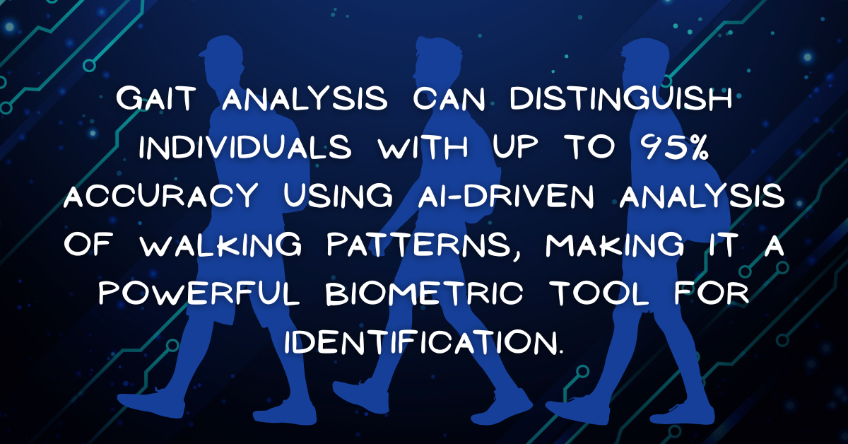 Text: Gait analysis can distinguish individuals with up to 95% accuracy using AI-driven analysis of walking patterns, making it a powerful biometric tool for identification.